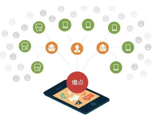 印江为什么越来越多的企业通过软文营销来引流
